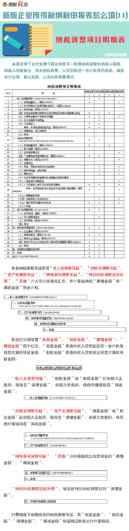 图解新企业所得税纳税申报表怎么填(11)：纳税调整项目明细表