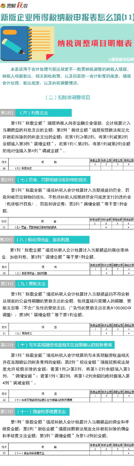 图解新企业所得税纳税申报表怎么填(11)：纳税调整项目明细表