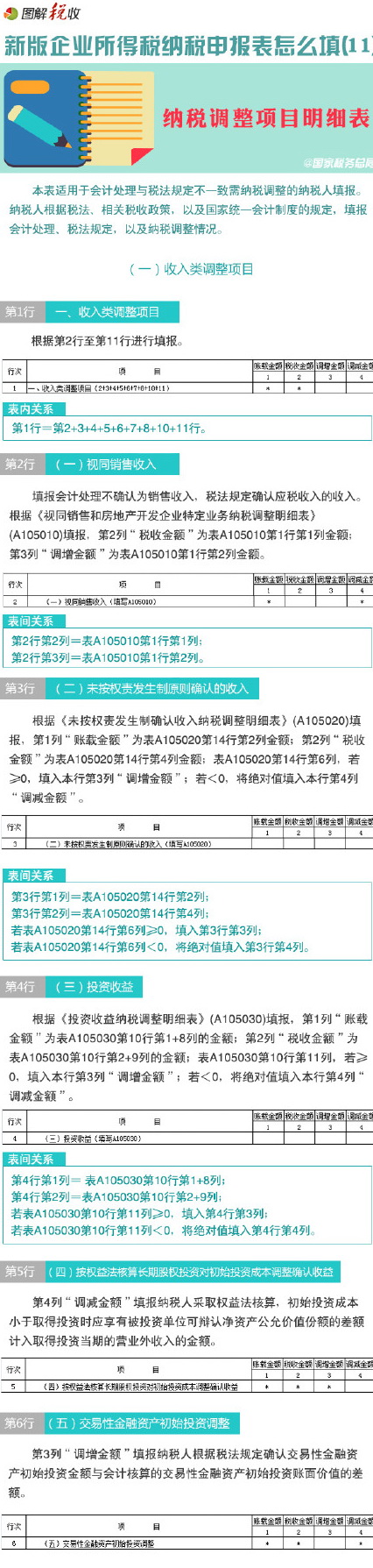 图解新企业所得税纳税申报表怎么填(11)：纳税调整项目明细表