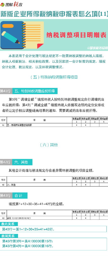 图解新企业所得税纳税申报表怎么填(11)：纳税调整项目明细表