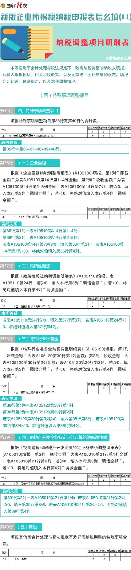 图解新企业所得税纳税申报表怎么填(11)：纳税调整项目明细表