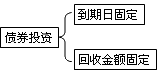 持有至到期投资特征