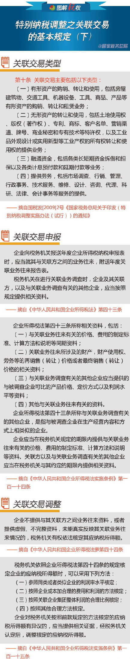 图解：特别纳税调整之关联交易的基本规定（下）