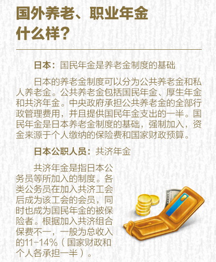 关于职业年金，你该知道的那些事