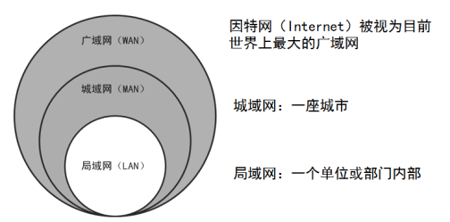 会计从业《会计电算化》知识点:计算机网络基