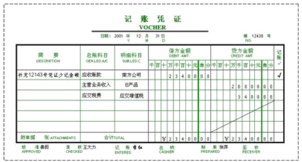 2015山东会计从业考试《会计基础》知识点:会计凭证种类