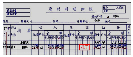 2015广西会计从业会计基础知识点划线更正法