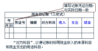 财务费用借方红字_现金账借方是收入吗(3)