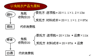 从价征收组价公式