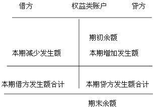 收入证明_收入类账户借方登记应(2)