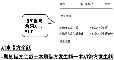 收入证明_收入类账户借方登记应(2)