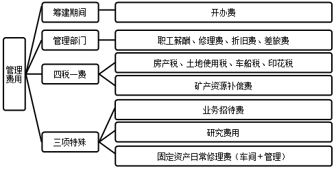 利息收入为什么用红字_利息收入 利息支出