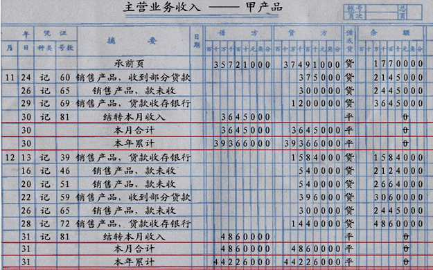 会计分录大全_主营业务收入分录