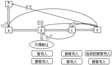 背书