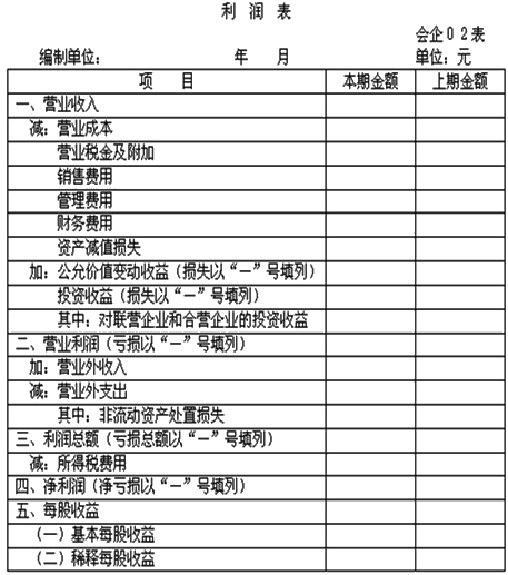 内蒙古会计从业资格考试《会计基础》复习:利
