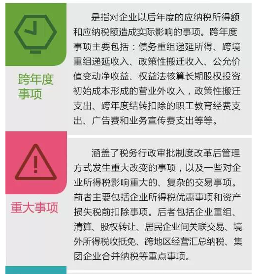 企业所得税征收管理之后续管理