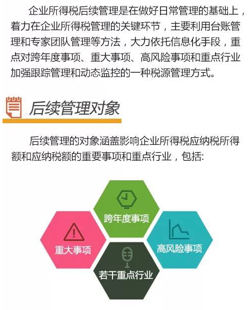 企业所得税征收管理之后续管理