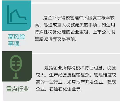 企业所得税征收管理之后续管理