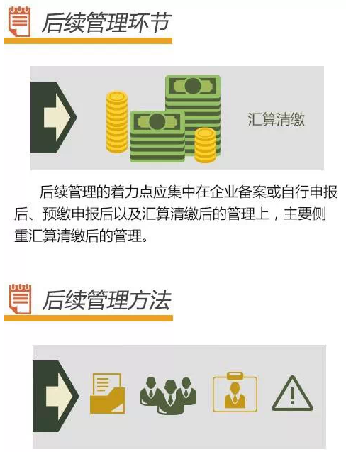 企业所得税征收管理之后续管理