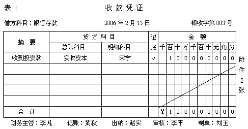 20山东会计从业考试《会计基础》知识点:记账凭证填制