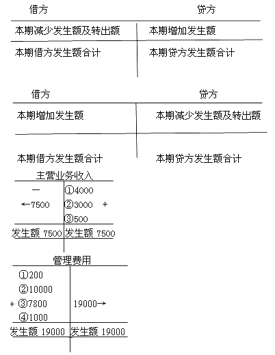 点击图片查看详情 有巨款汇进账户_收入类账户有哪些
