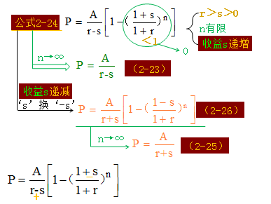 二手车评估师证_美国资产评估师收入(2)