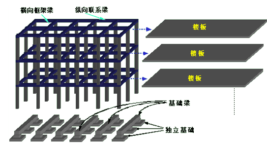 结构设计原理Apb是什么_设计素描结构