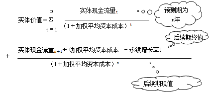 财务成本管理知识点