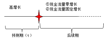 财务成本管理知识点