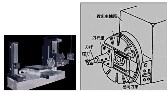 注评考试《机电设备评估基础》知识点:镗床