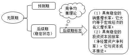 财务成本管理知识点