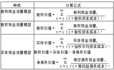 财务成本管理知识点