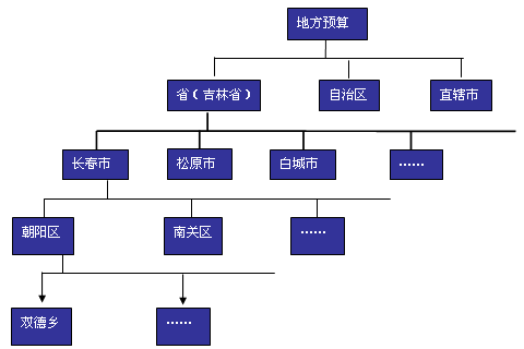 阿胶的成分有什么组成_预算有预算收入组成