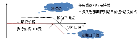 财务成本管理知识点