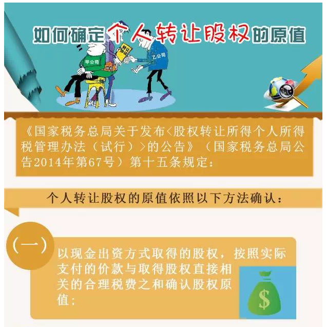 如何确定个人转让股权的原值_中华会计网校_