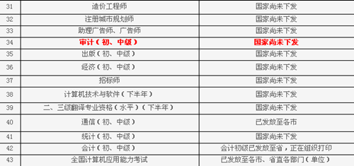 山东省2014年中级审计师证书什么时候发放?