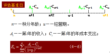 二手车评估师证_美国资产评估师收入(2)