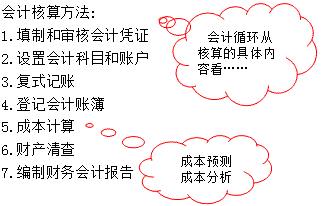 业资格考试《会计基础》复习:会计核算方法_中