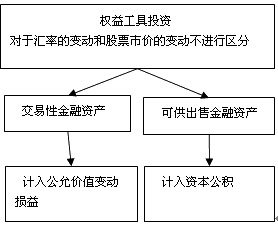 外币折算