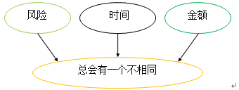 非货币性资产交换