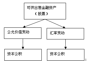 外币折算