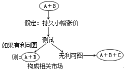 经济法知识点