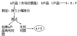 经济法知识点