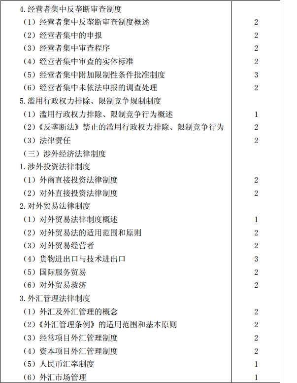 2015年注册会计师专业阶段考试大纲《经济法》