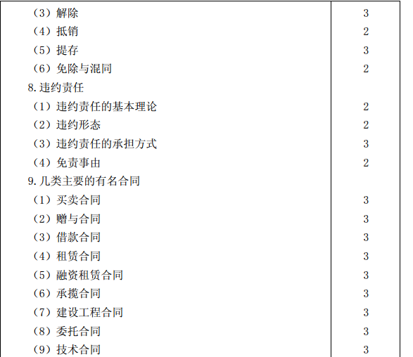 2015年注册会计师专业阶段考试大纲《经济法》