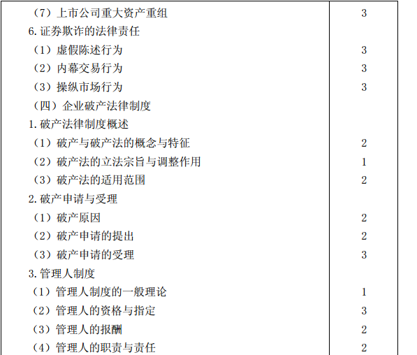 2015年注册会计师专业阶段考试大纲《经济法》