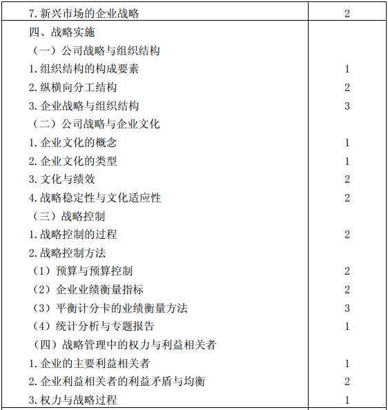 公司战略与风险管理考试大纲