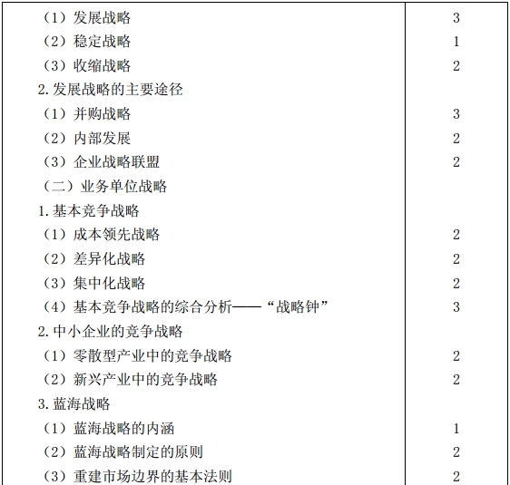 公司战略与风险管理考试大纲