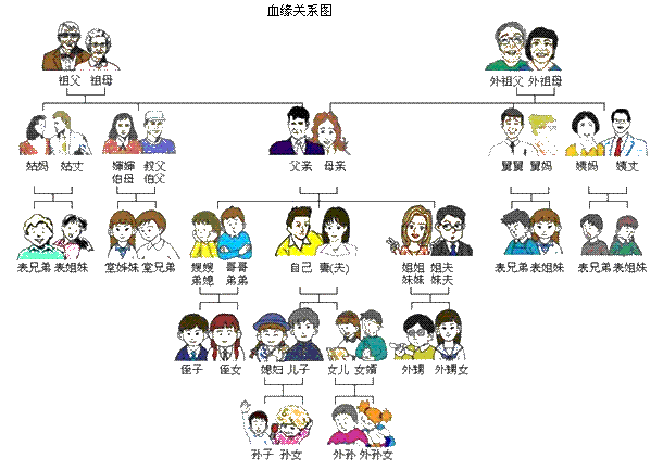 2015浙江会计从业考试《财经法规》知识点:会计人员回避制度