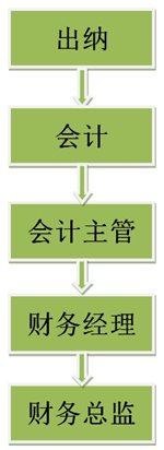 会计就业前景分析_中华会计网校_会计从业